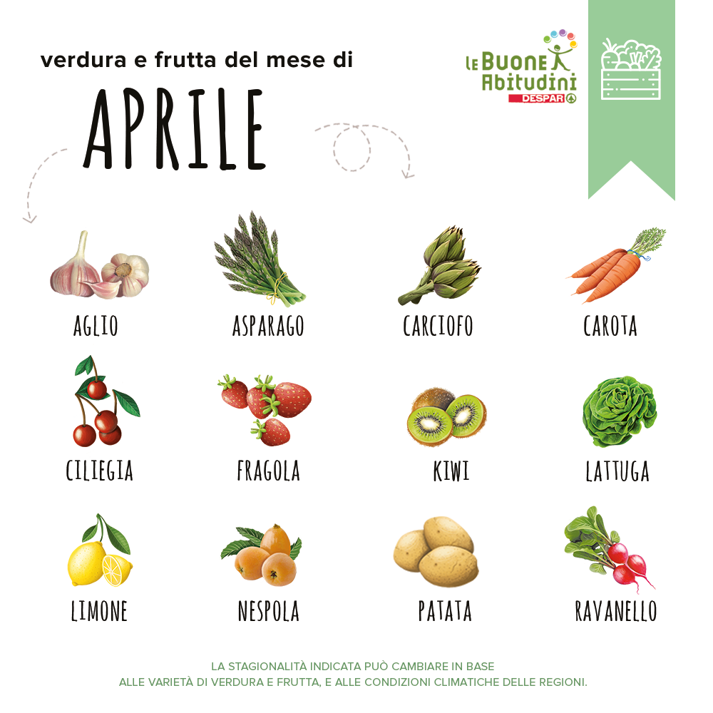 Il carrello di stagione: verdura e frutta del mese di aprile.