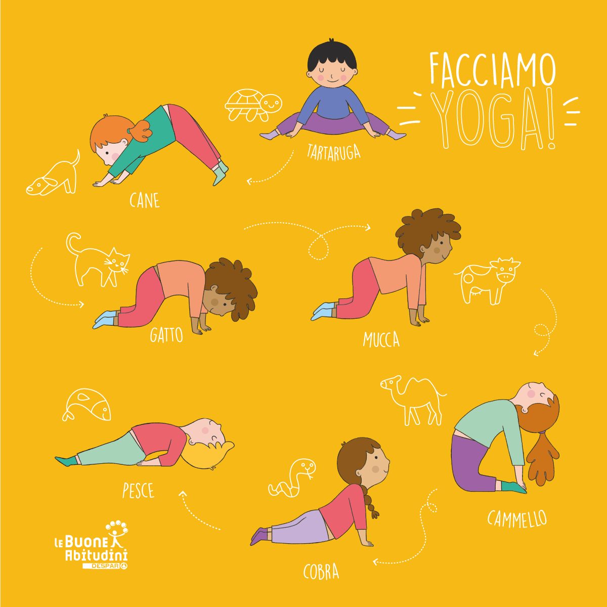 Facciamo Yoga insieme ai bambini: le posizioni degli animali